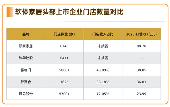 直面C端，軟體家具或成存量時(shí)代的最大贏家？